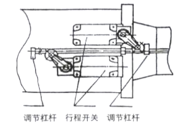 電液推桿行程控制裝置