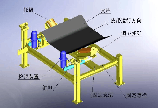 皮帶機全自動液壓調正器